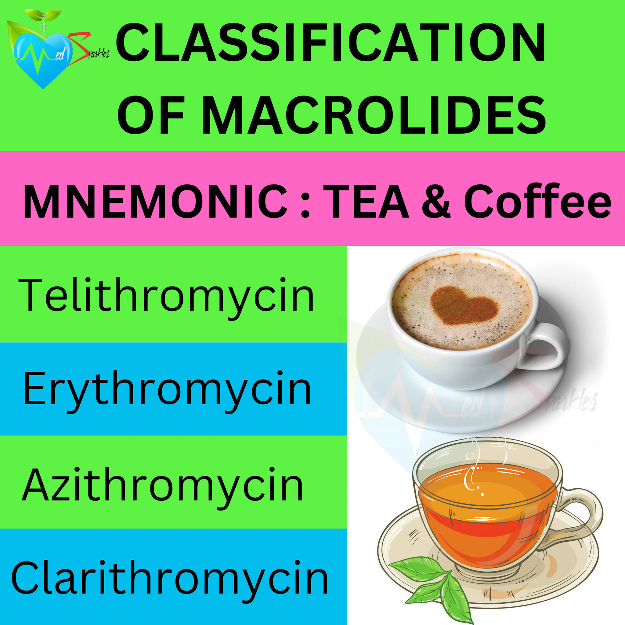 Med Sparkles - How to remember classification of macrolide... | Facebook