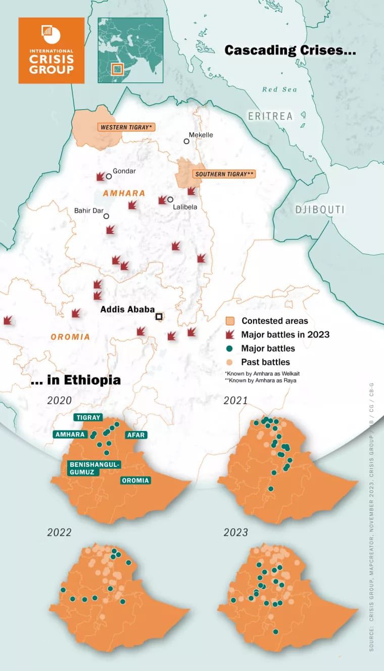 Tingirtu Gebretsadik Tekle... - Tingirtu Gebretsadik Tekle
