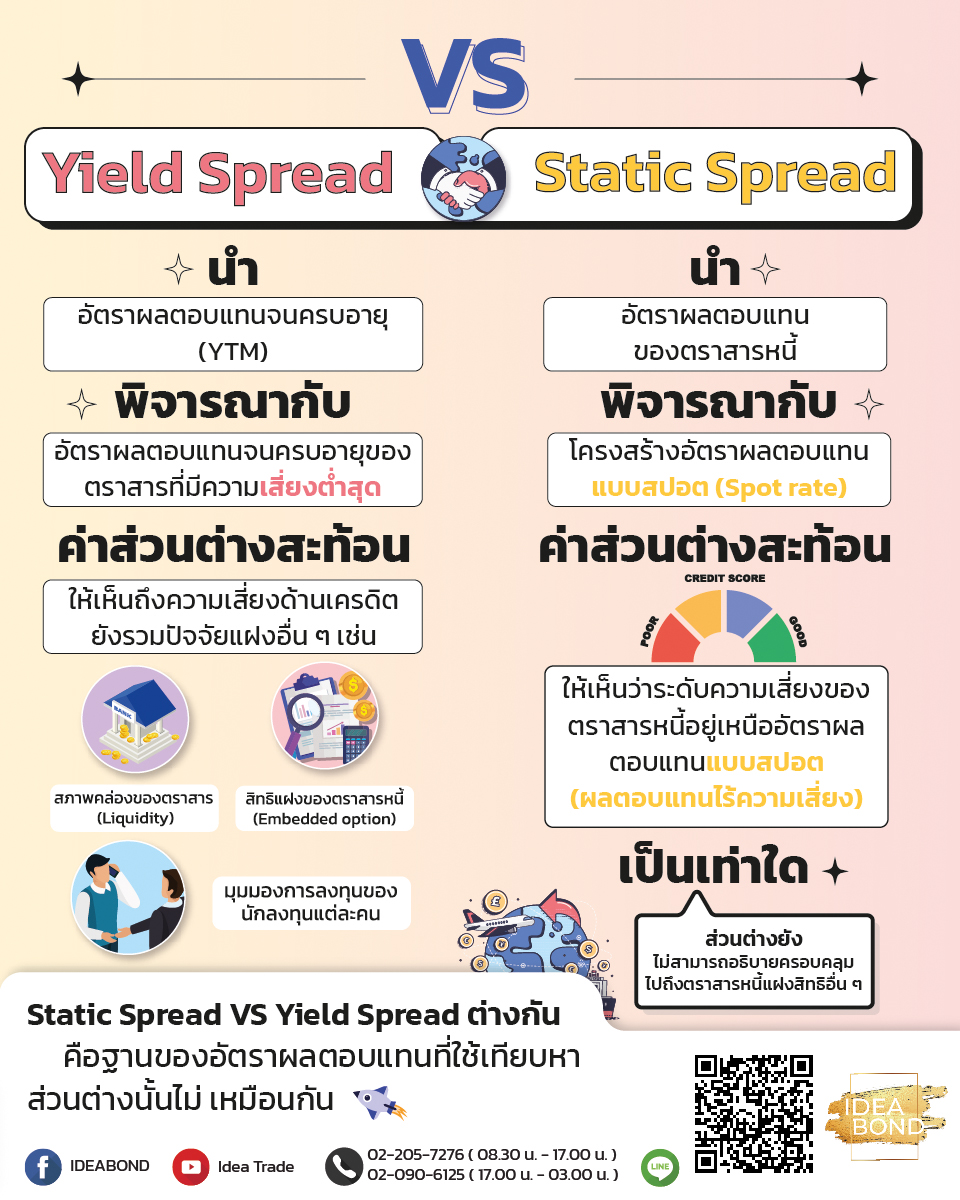 IDEABOND - 💹💰 Static Spread VS Yield Spread... | Facebook
