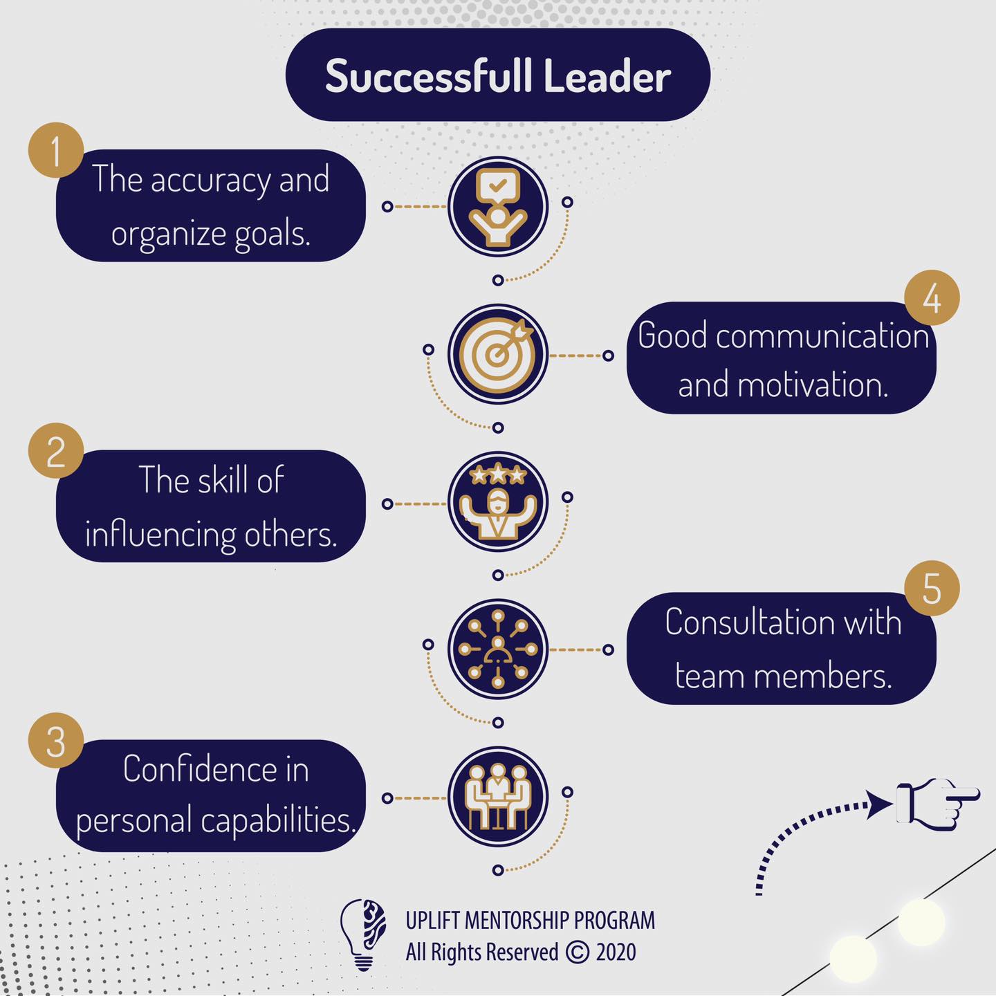 Uplift Mentorship Program | Beirut