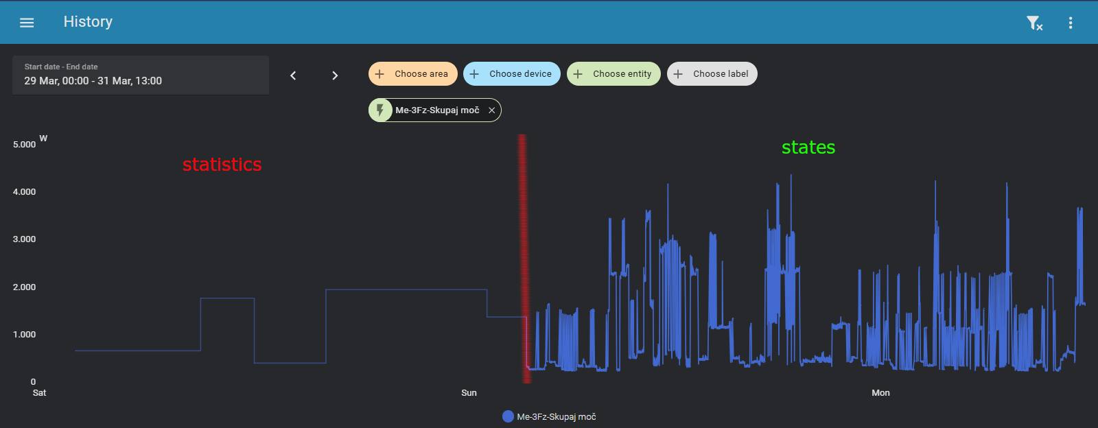 Home Assistant Time Series Database Options and Setup