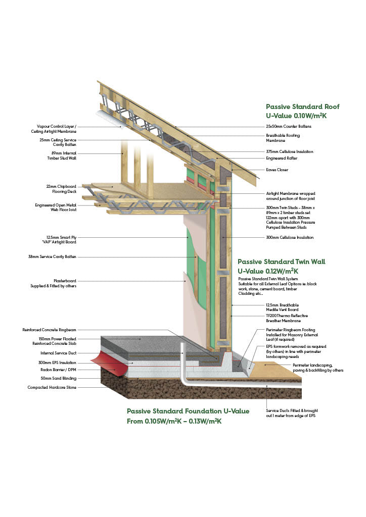 How does the MBC Passive Standard... - MBC Timber Frame Ltd.