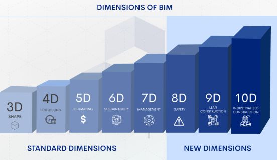 Syed Ali - BUILDING INFORMATION MODELING (BIM) DIMENSIONS... | Facebook