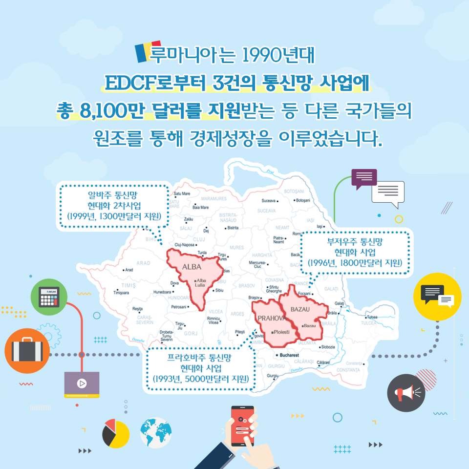 EDCF(대외경제협력기금) - 지난해 12월 EDCF와 루마니아 국제개발협력단(RoAID)은... | Facebook
