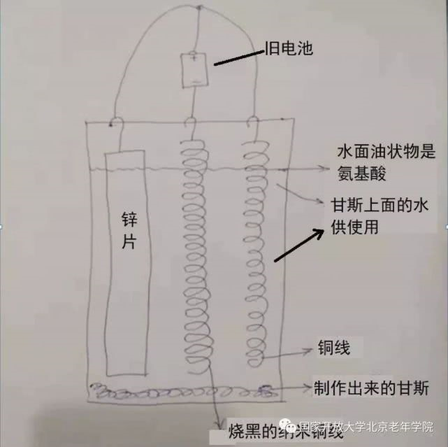 台灣凱史知識尋求 已驗證可有效去除 冠狀病毒 應急解決方案詳解北京老年學院02 06 12 14 國家開放大學北京老年學院已和凱史基金會全面合作 就 甘斯等離子體技術在防控新型冠狀肺炎中開展探索研究 現在聯合送給大家一份禮物 在家製作消除多種病毒的甘斯水 具體科普知識