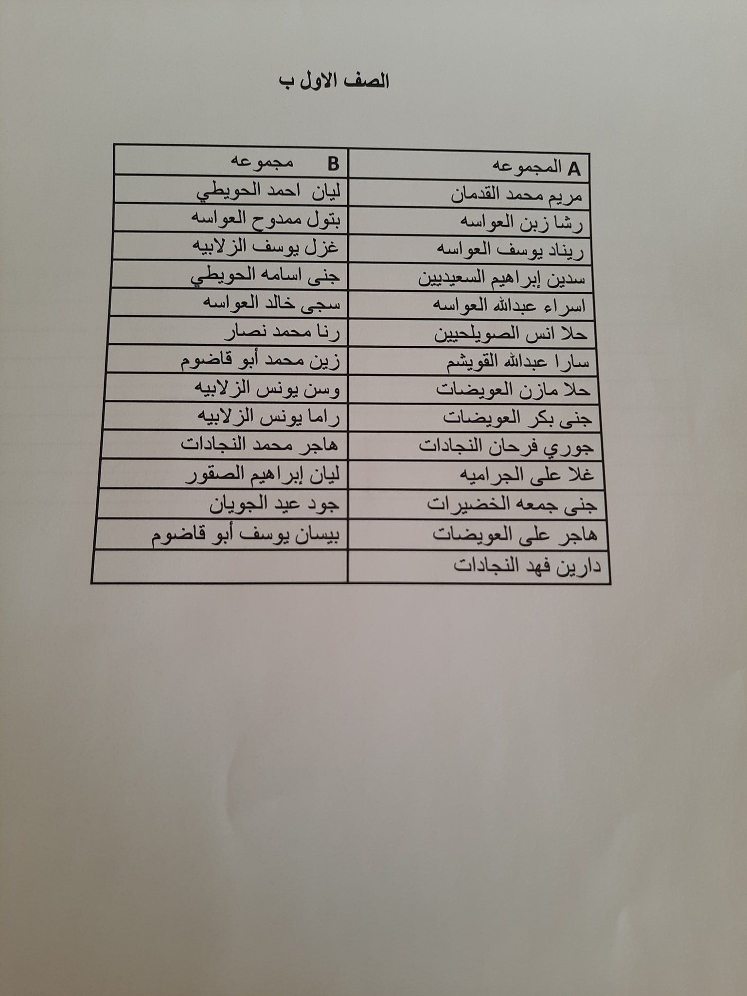 تلسكوب تحقيق أقصى قدر الكهرباء رواية غلا وفهد Pcc Service Net