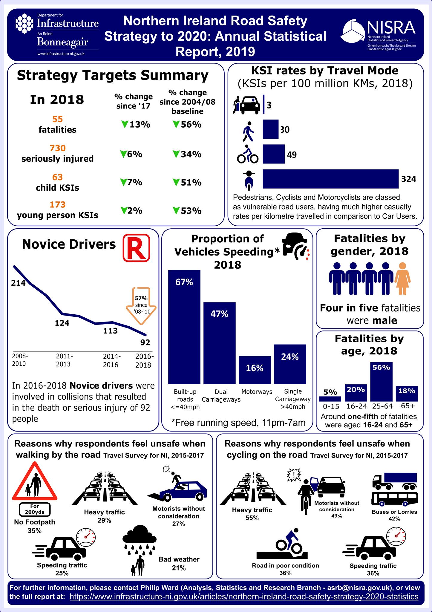 NISRA - The Northern Ireland Road Safety Strategy to 2020...