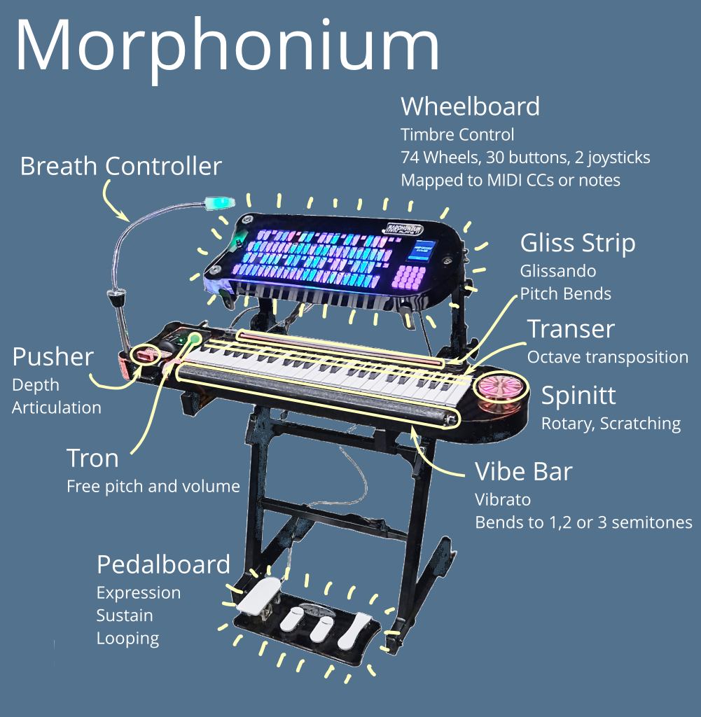 Puremagnetik has introduced Etches, a hardware soundscape