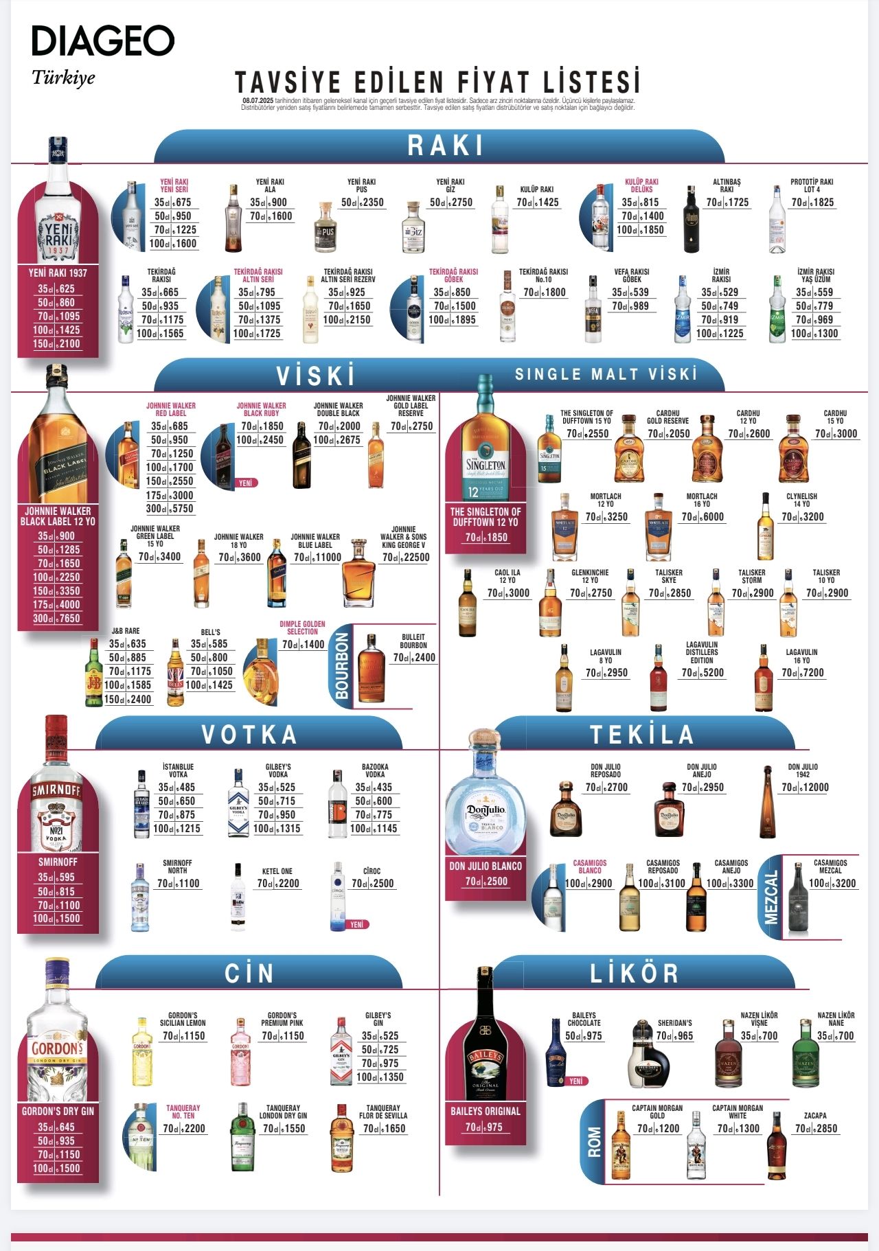 MEY Tavsiye Edilen Fiyat Listesi DIAGEO Türkiye TAVSİYE EDİLEN FİYAT L