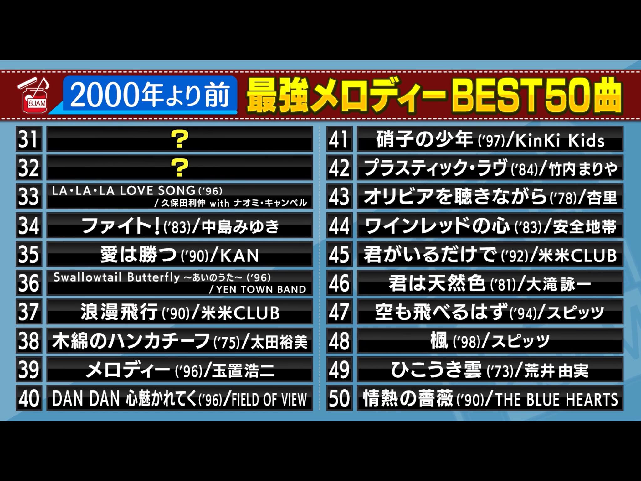 EIGHT-JAMの「昭和・平成・令和50年分総決！！プロが選ぶ最強メロディ