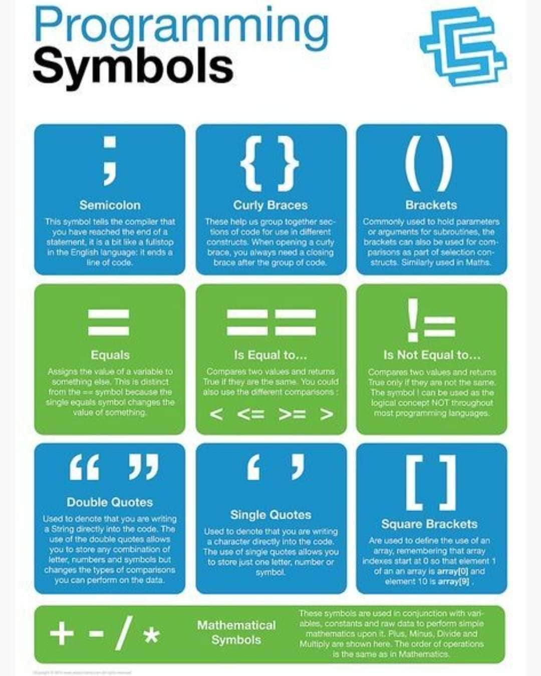 Beyond Code - ️ Programming Symbols Programming Tags... | Facebook
