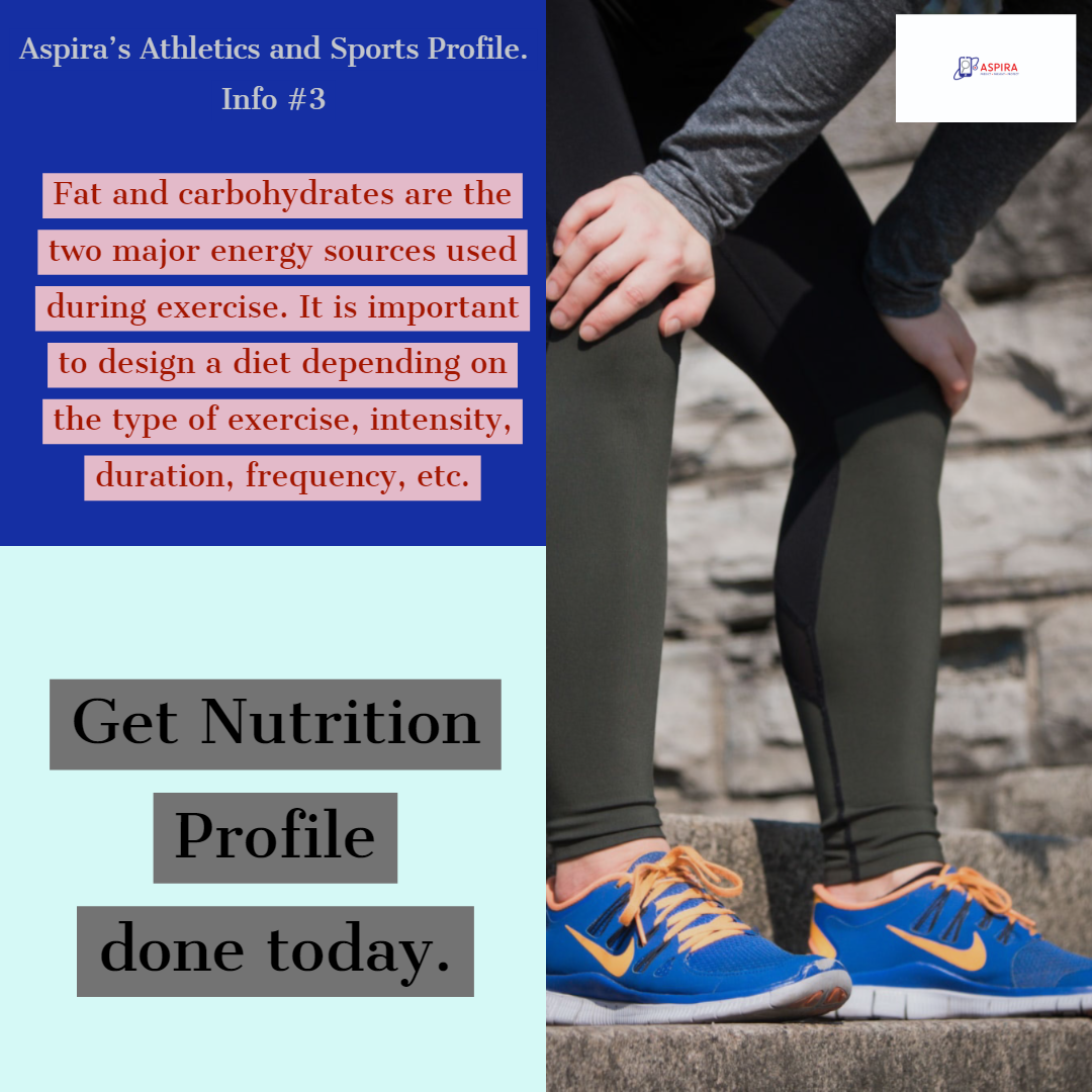 Aspira Pathlab & Diagnostics Ltd - CRP levels and body mass index (BMI ...
