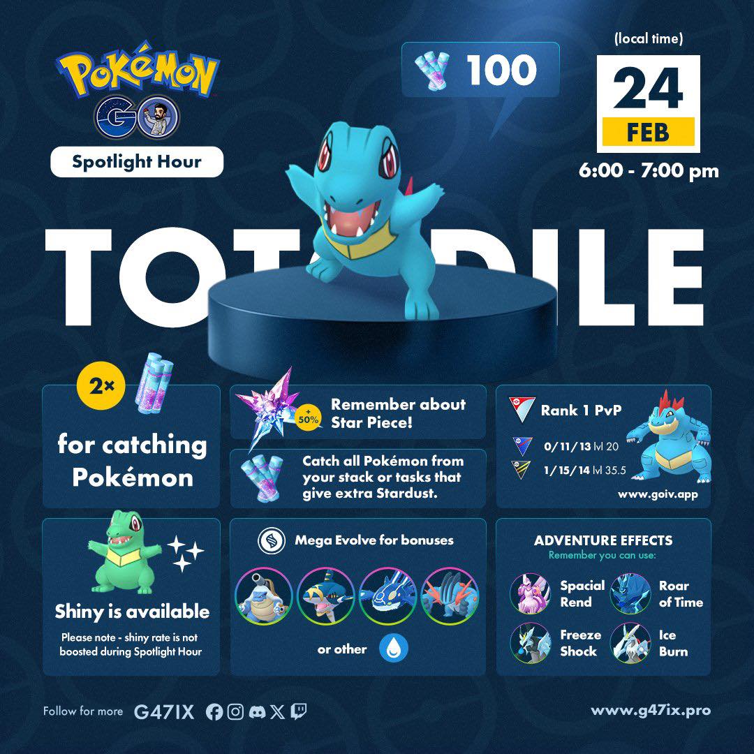 Totodile, the Big Jaw Pokémon, will appear more frequently during