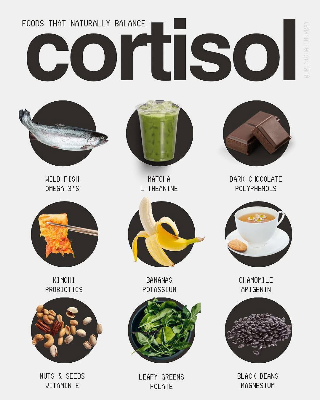 does glutathione reduce cortisol Cause Weight Gain? Myth Vs Science You've probably seen the “cortisol