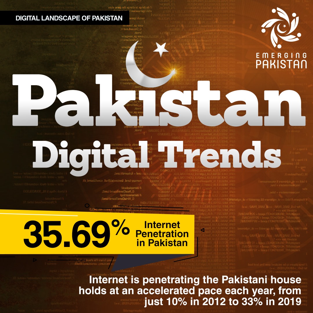 An overview of Pakistan's digital... - Emerging Pakistan | Facebook