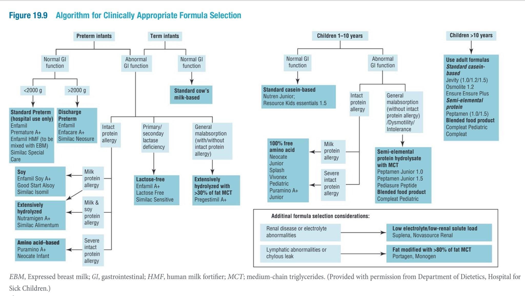 Caduceus EM & Critical Care FOAM | ## 🩺Algorithm for Clinically ...