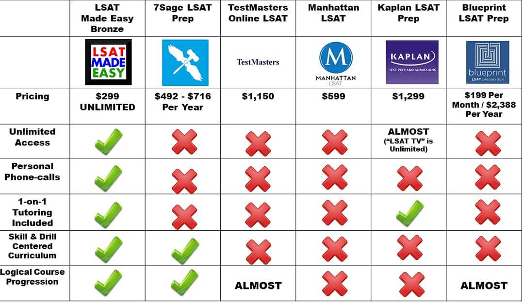 LSAT Made Easy