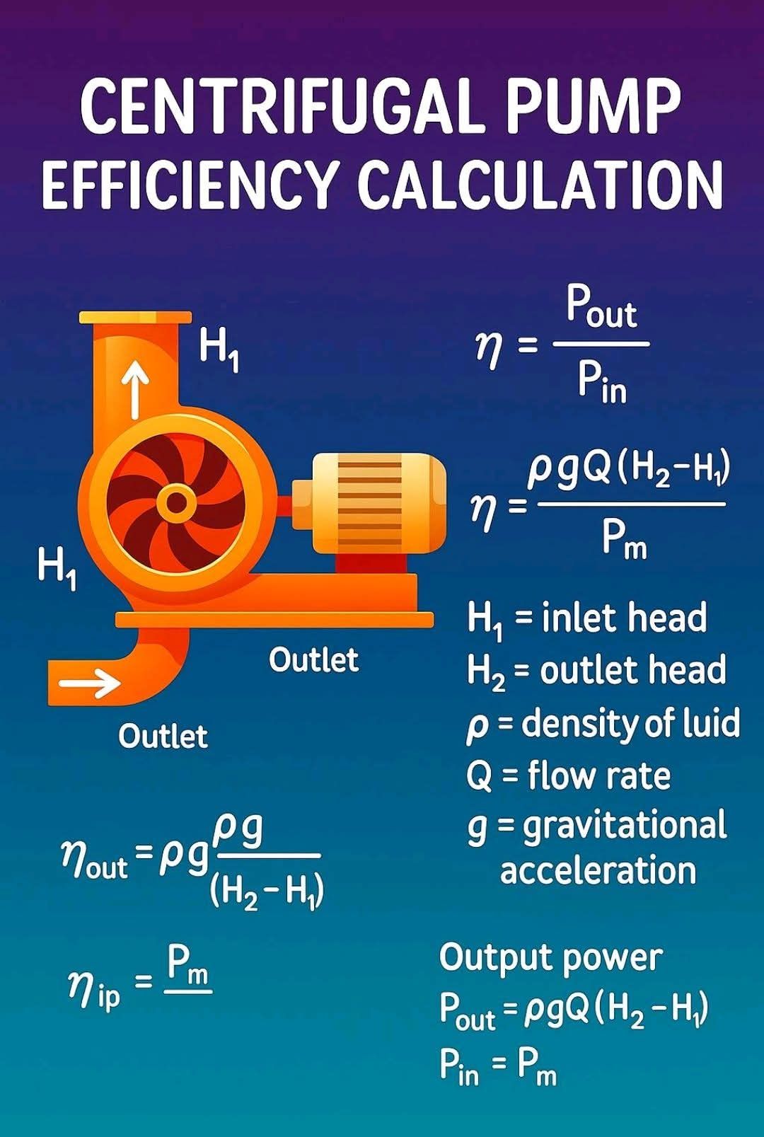 Ismail - Centrifugal Pump Efficiency - Simplified! Understanding pump ...