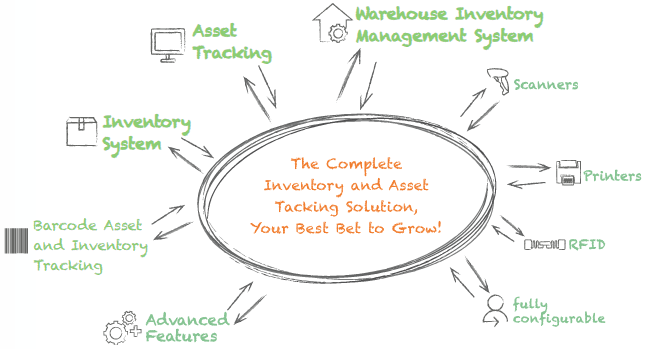 ASAP Systems - The complete Inventory System and Asset... | Facebook