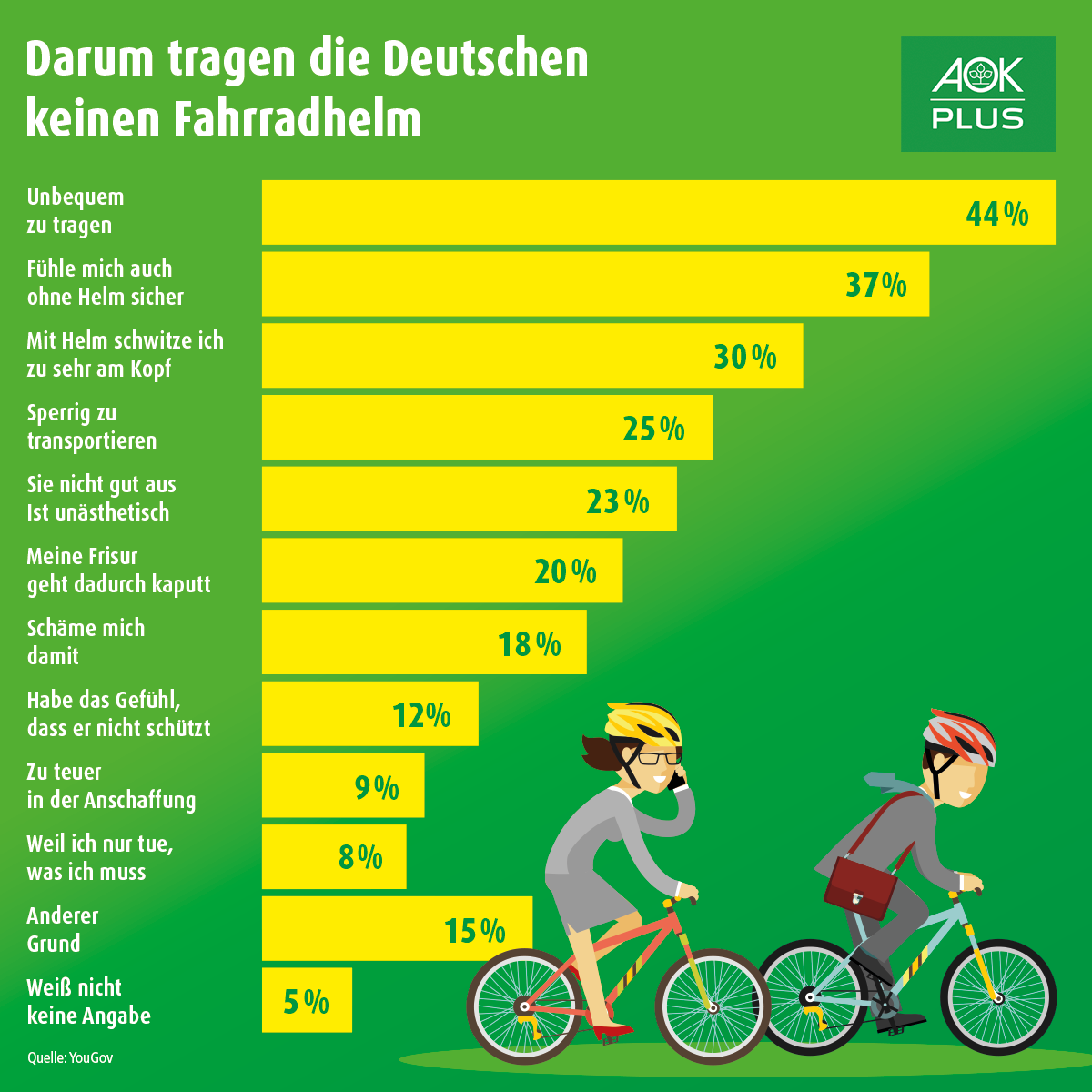 rennrad carbon lenker-vorbau-einheit Simplon Cockpit | Eine kurze Geschichte des BDS-26 Colour:Aqua/Green