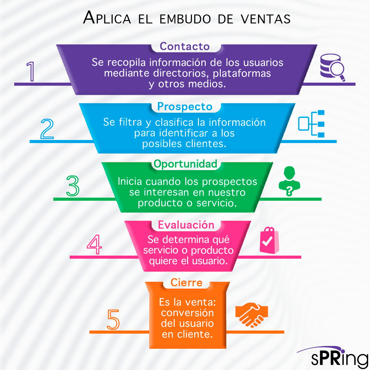 El “funnel” o embudo de ventas es... - sPRing Comunicación