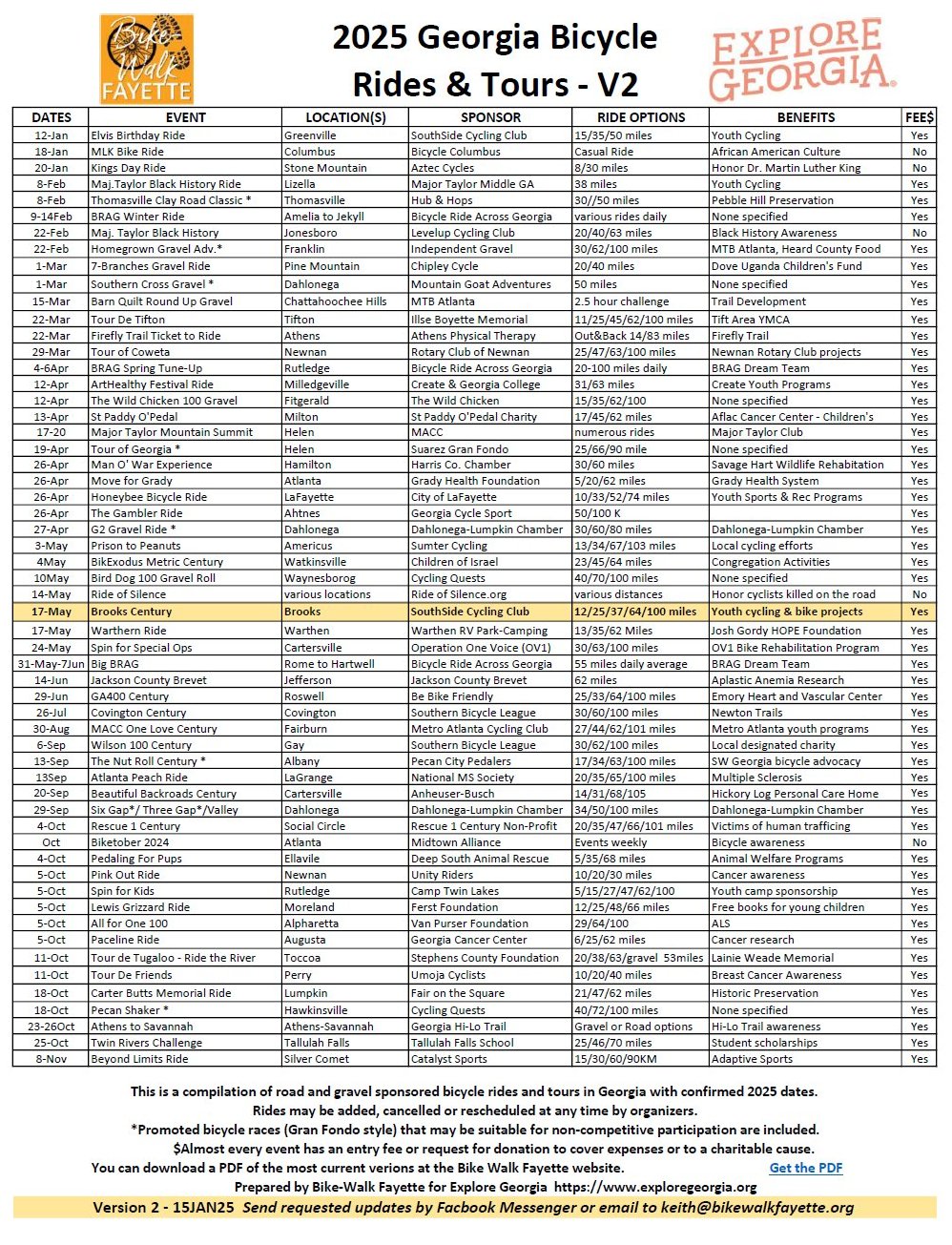 Covington-Conyers Cycling Club (C4) Rider's Group | Here is the 2025 ...