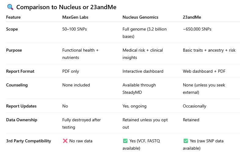 MTHFR Gene Mutation | I see a lot of people recommending MaxGen. | Facebook
