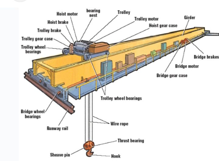KOMUNITAS OPERATOR OVERHEAD CRANE INDONESIA (KOOCI) | Facebook