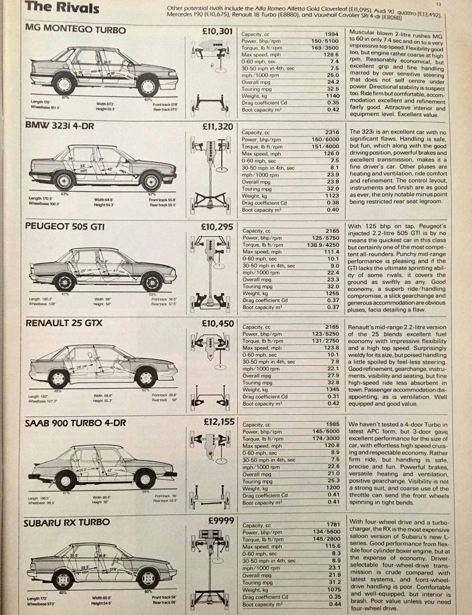Well Good morning to all,this week's road test rivals comes from