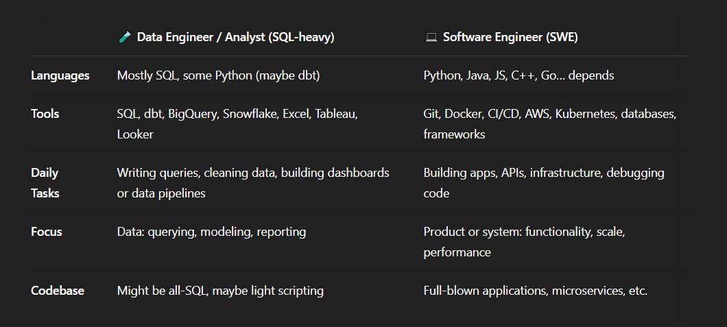 สมาคมโปรแกรมเมอร์ไทย | Data Engineer กับ Software Engineer | Facebook