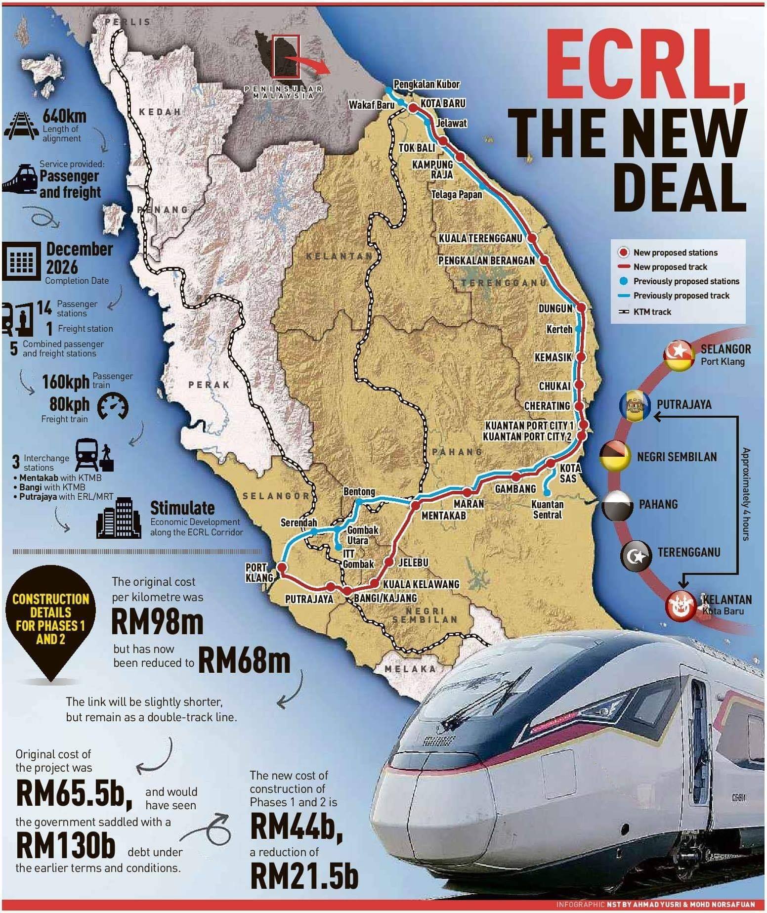 Malaysia Properties Info Zone | Kuala Lumpur