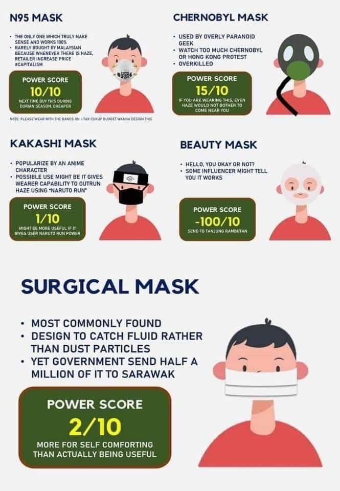 Korang pakai beauty mask ke tu😂... - Medan Nasihat Kewangan