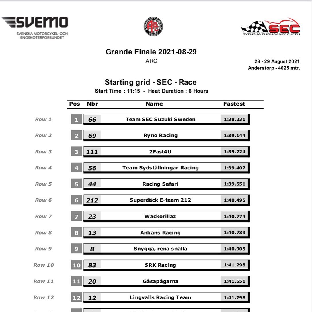 Ryno Racing 69