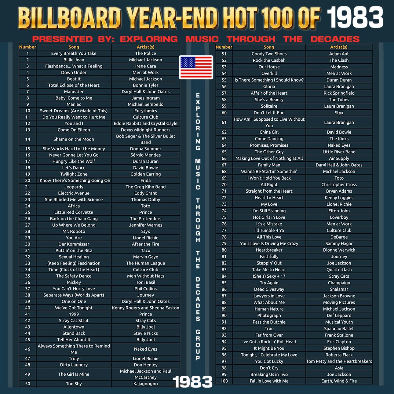 The top 10 songs on the Billboard Hot 100 chart on this date in
