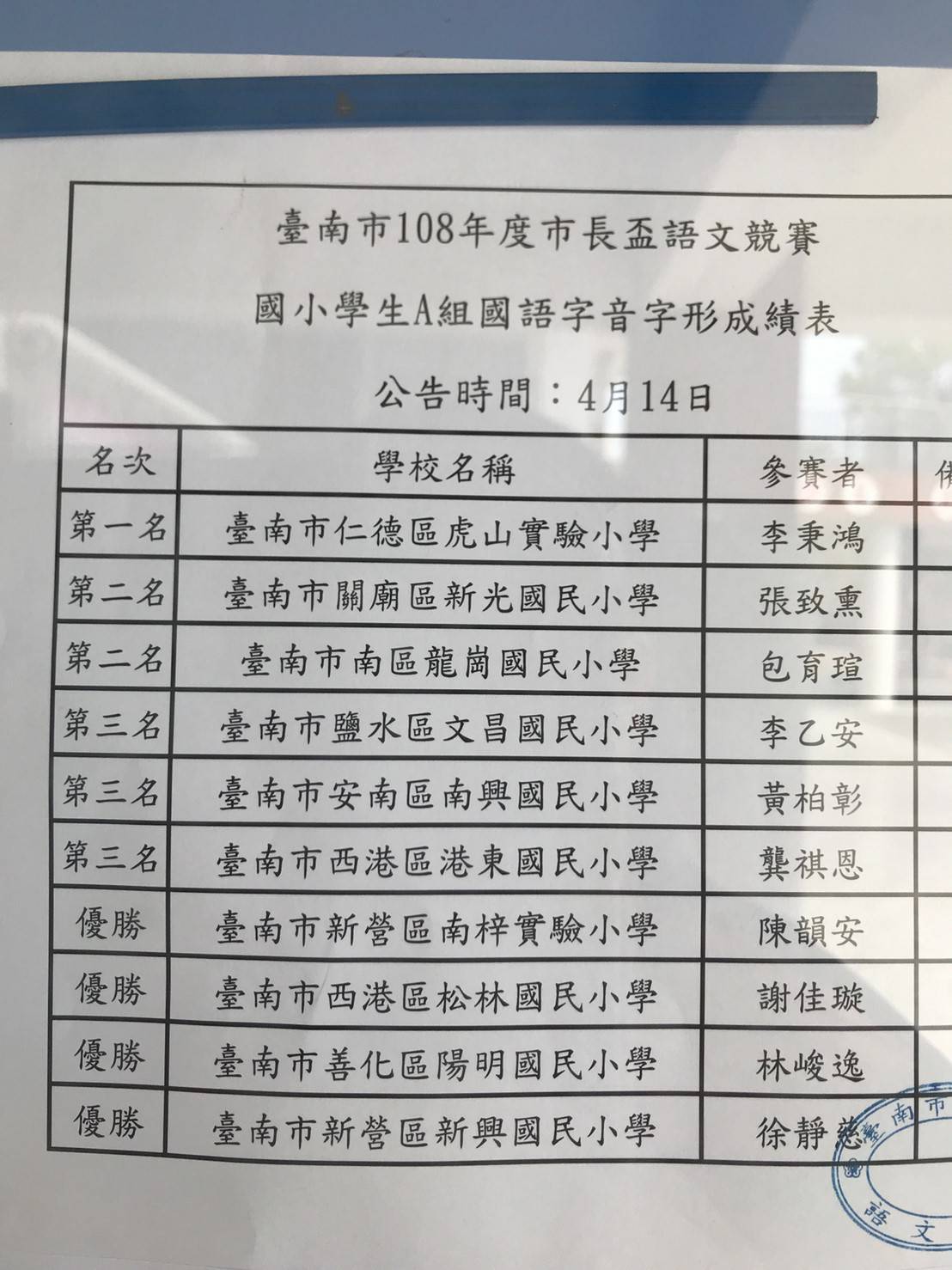 臺南市新光國小 賀 本校蔡孟容老師參加市長盃語文競賽教師組字音字形榮獲第二名 Facebook
