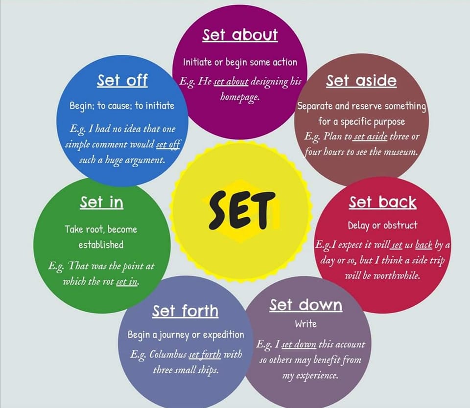 #collocations with set - IELTS Collaboration