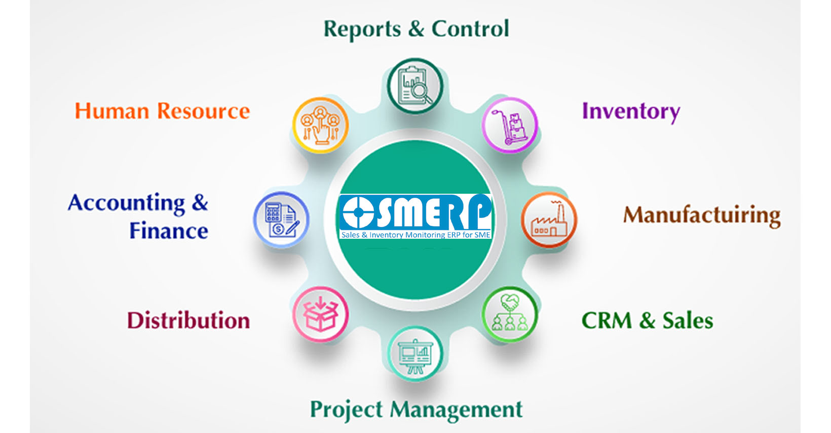 OSMERP - Tried & Tested, Ready-to-Use Software Modules for SMEs Business