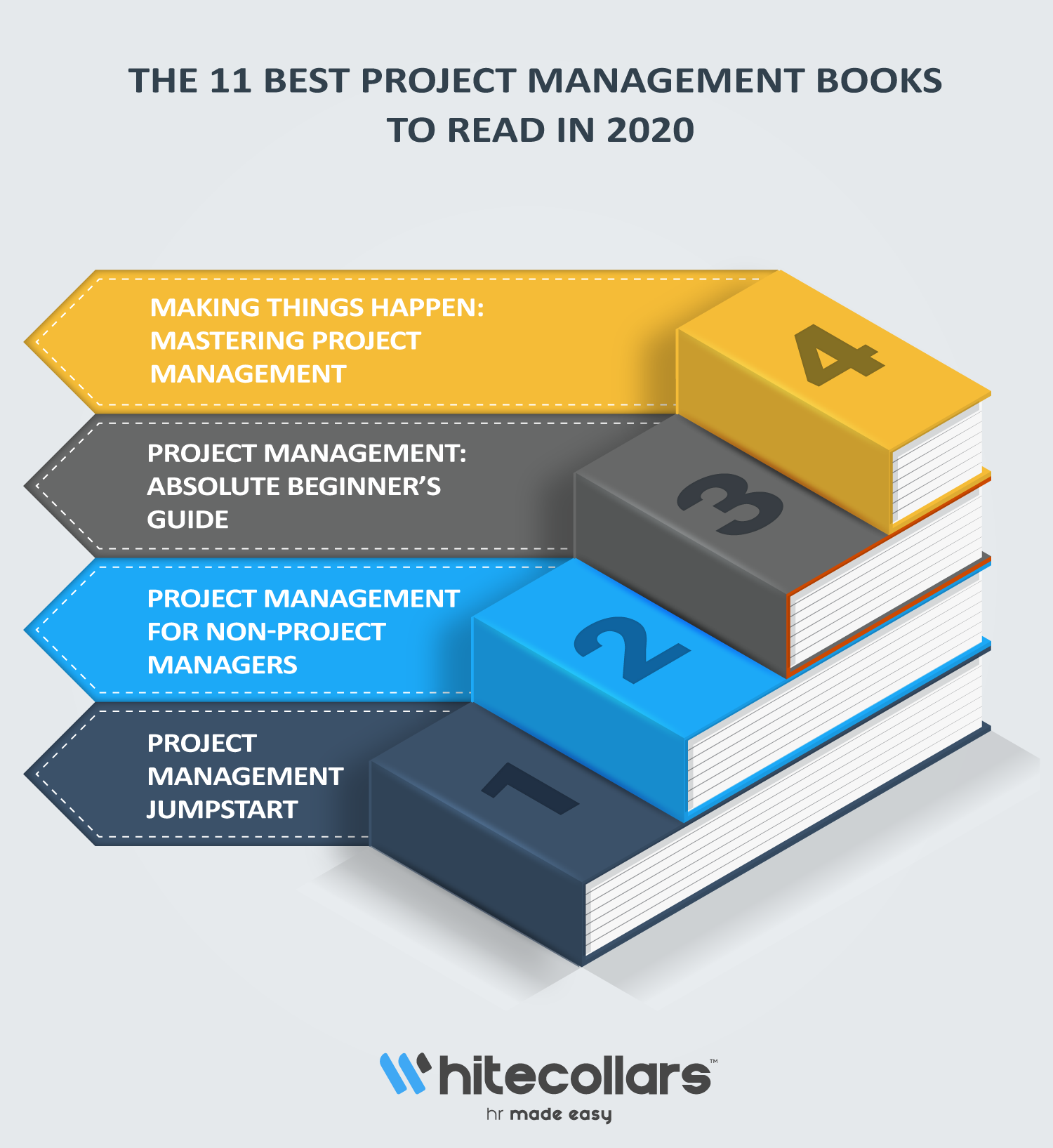 Whitecollars - The Best Project Management Books to Read...
