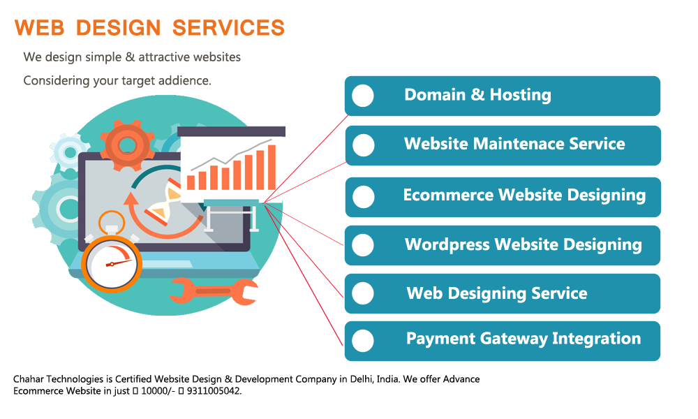 Chahar Technologies - Chahar Technologies is a Delhi-based Website ...