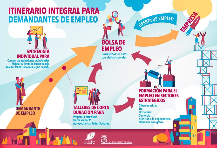 Ildefe - Ayuntamiento de León - 📢¿conoces nuestra oferta formativa en ...