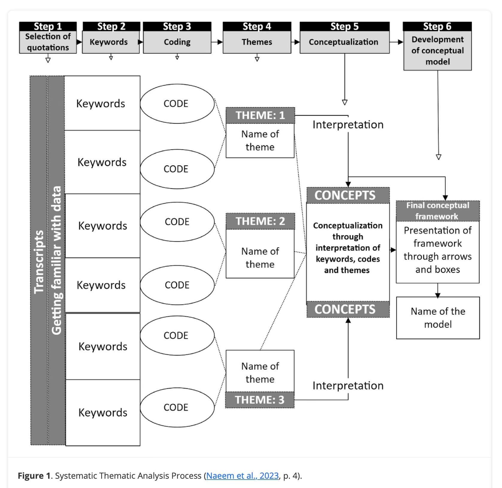 RESEARCH SCHOLAR ALERTS | From raw data to meaningful insights | Facebook