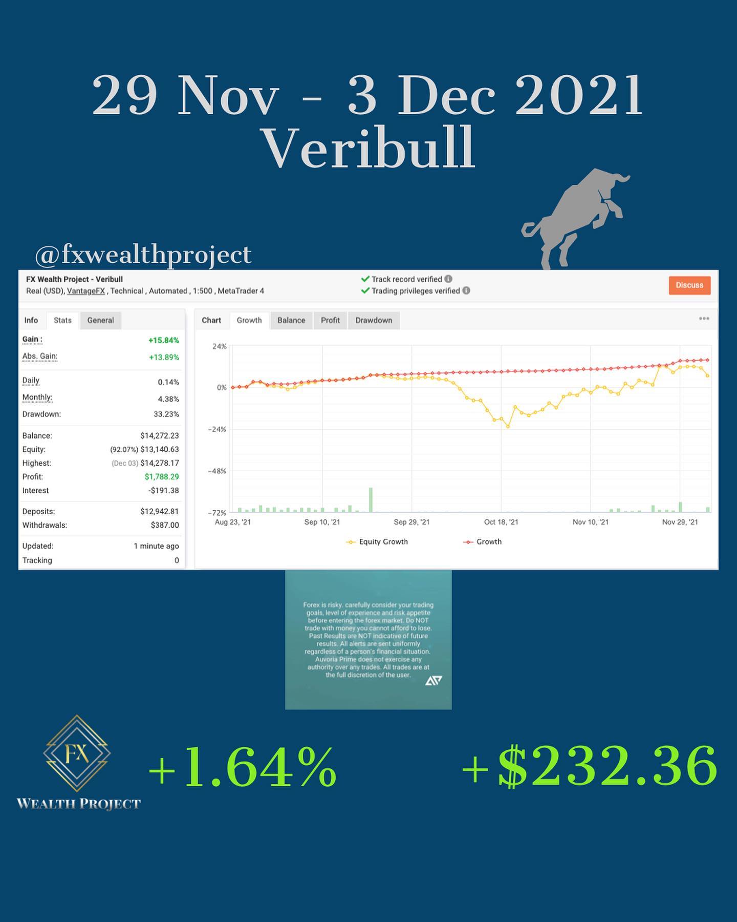 FX Wealth Project added a new photo —... - FX Wealth Project