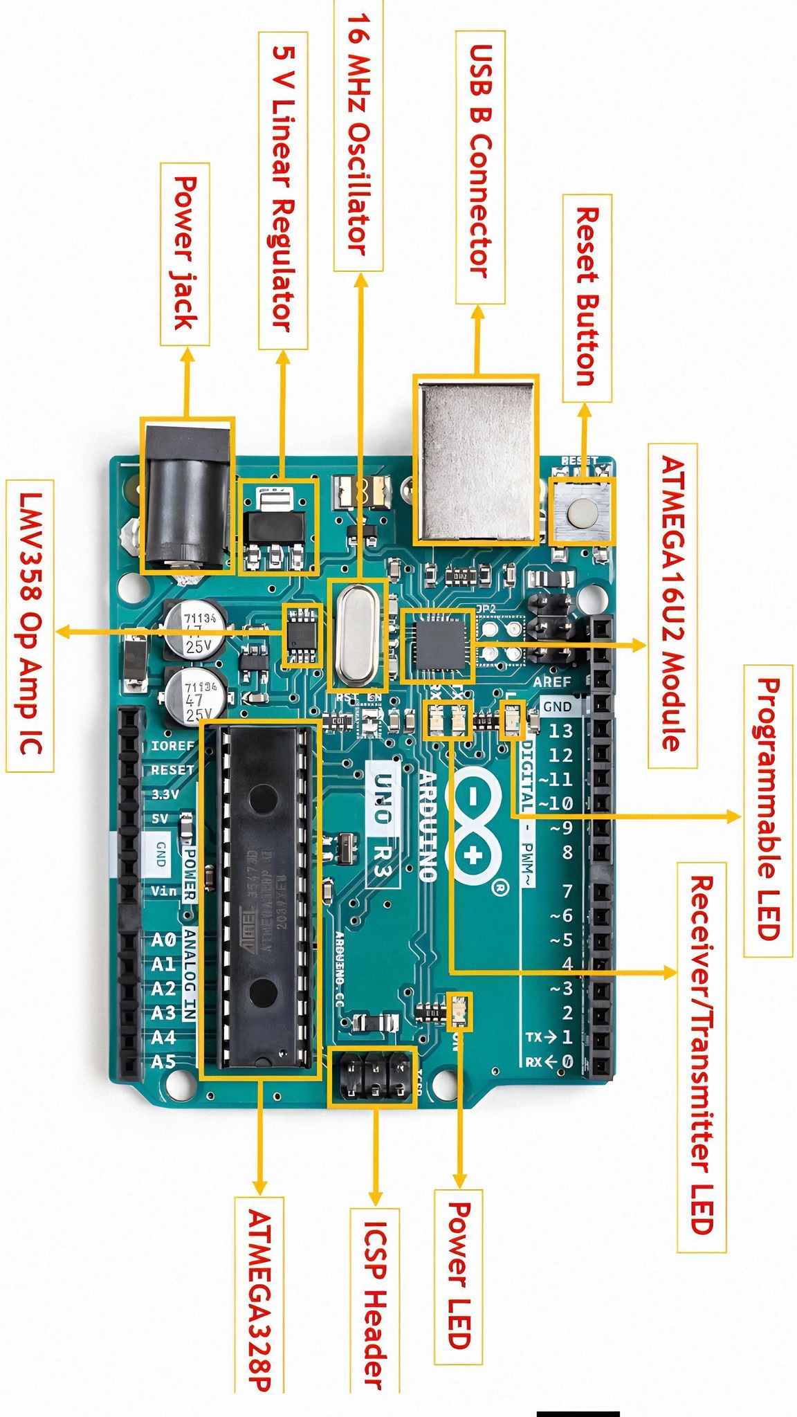 🔧 Arduino Uno R3 – Inside the Brain of a Microcontroller 🤖 | Facebook