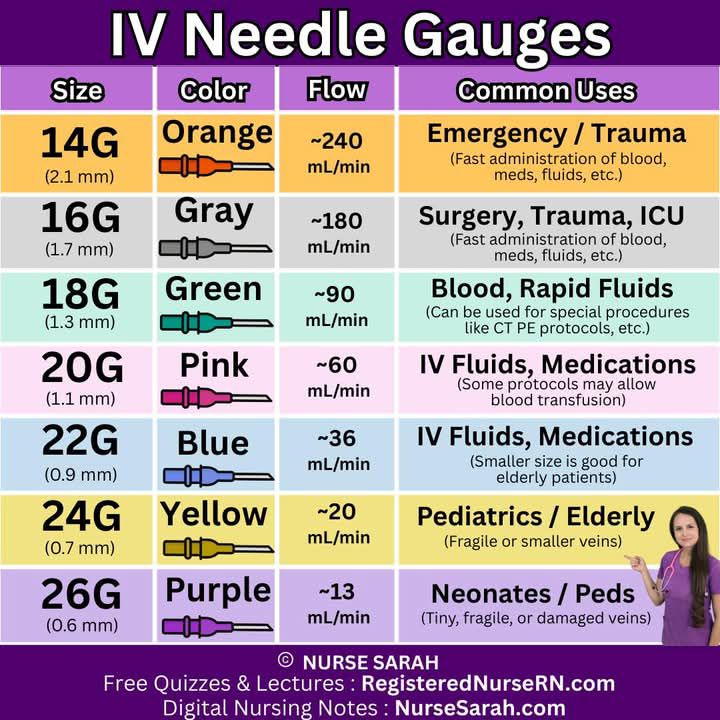 what size gauge needle for b12 injection 💉 Gauges 💉 👉What is it? The of a needle indicates the of the needle LUMEN. The lumen is the actual opening of the needle. 💡 Remember: ⬆️ Gauge = Antiaging skincare Size:[1] 10ml Home Kit (10 uses) AOD-9604 | Gardenia Aesthetics
