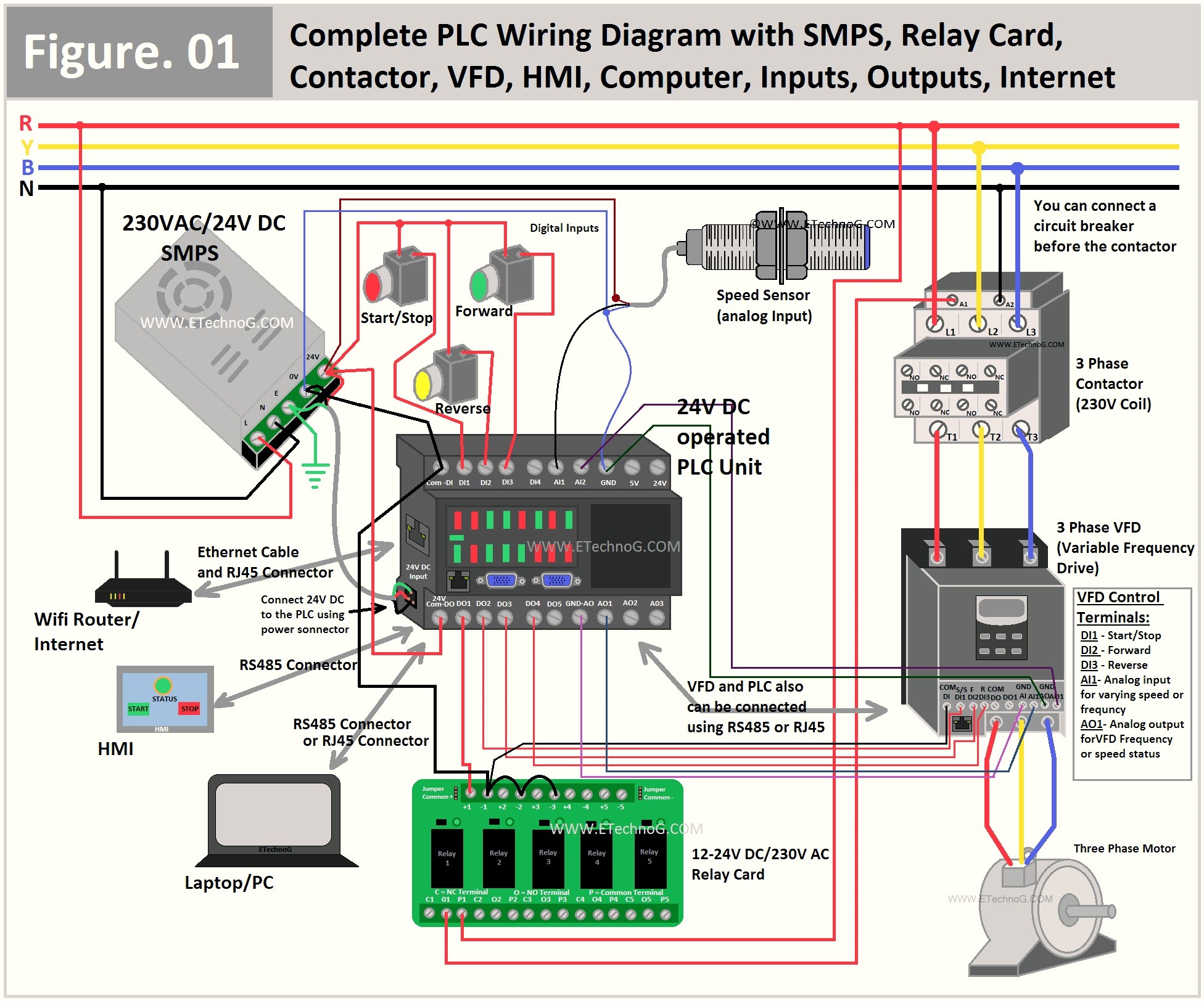 Rashid Khan - Complete PLC Wiring Diagram with SMPS, Relay... | Facebook