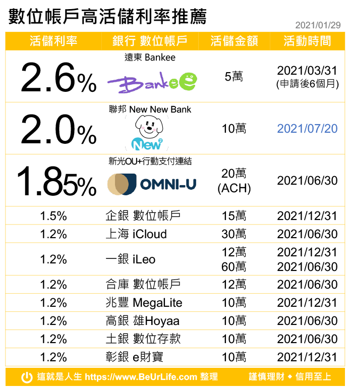 心得 上海 彰化數位帳戶 開戶成功 看板bank Service Ptt網頁版