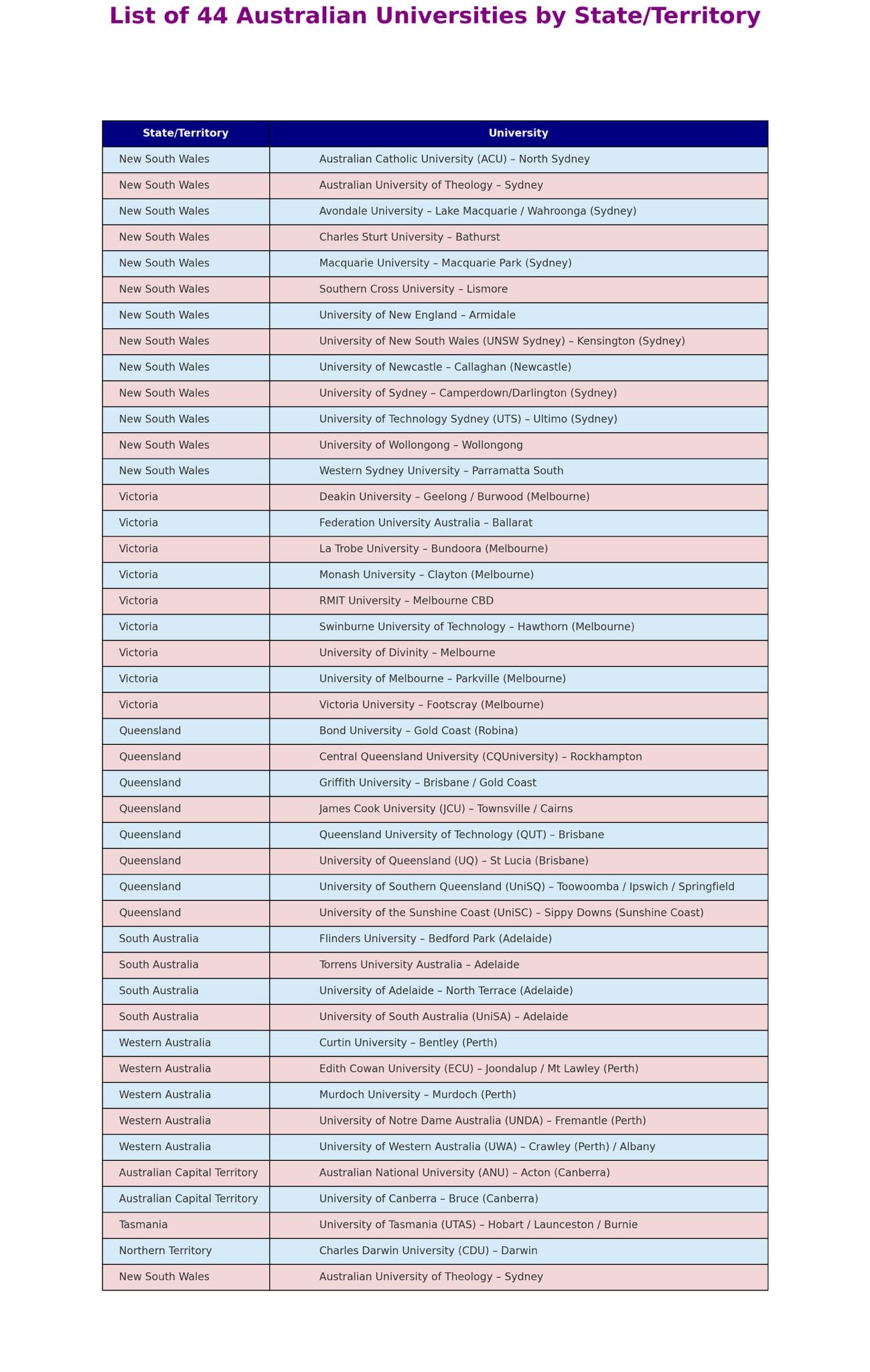 Bangladeshi students in Australia | A total list of Australian ...