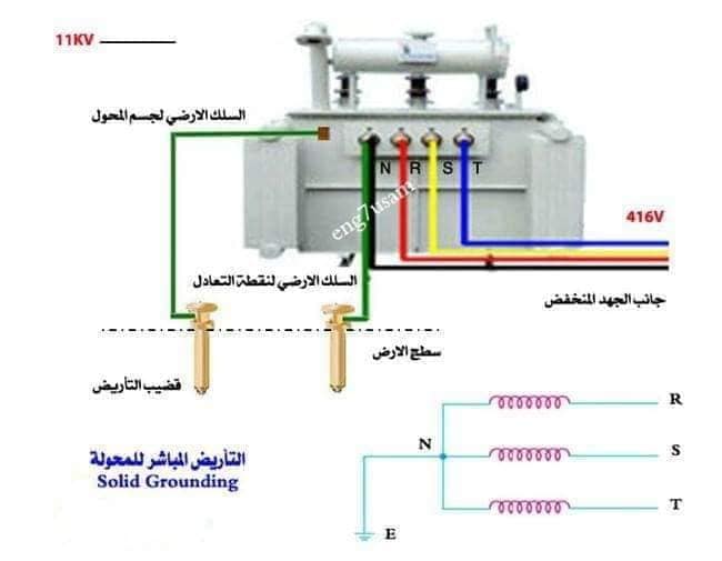 الكثير يسأل هل يمكن ربط النيوترال كهرباء كنترول وتحكم Facebook