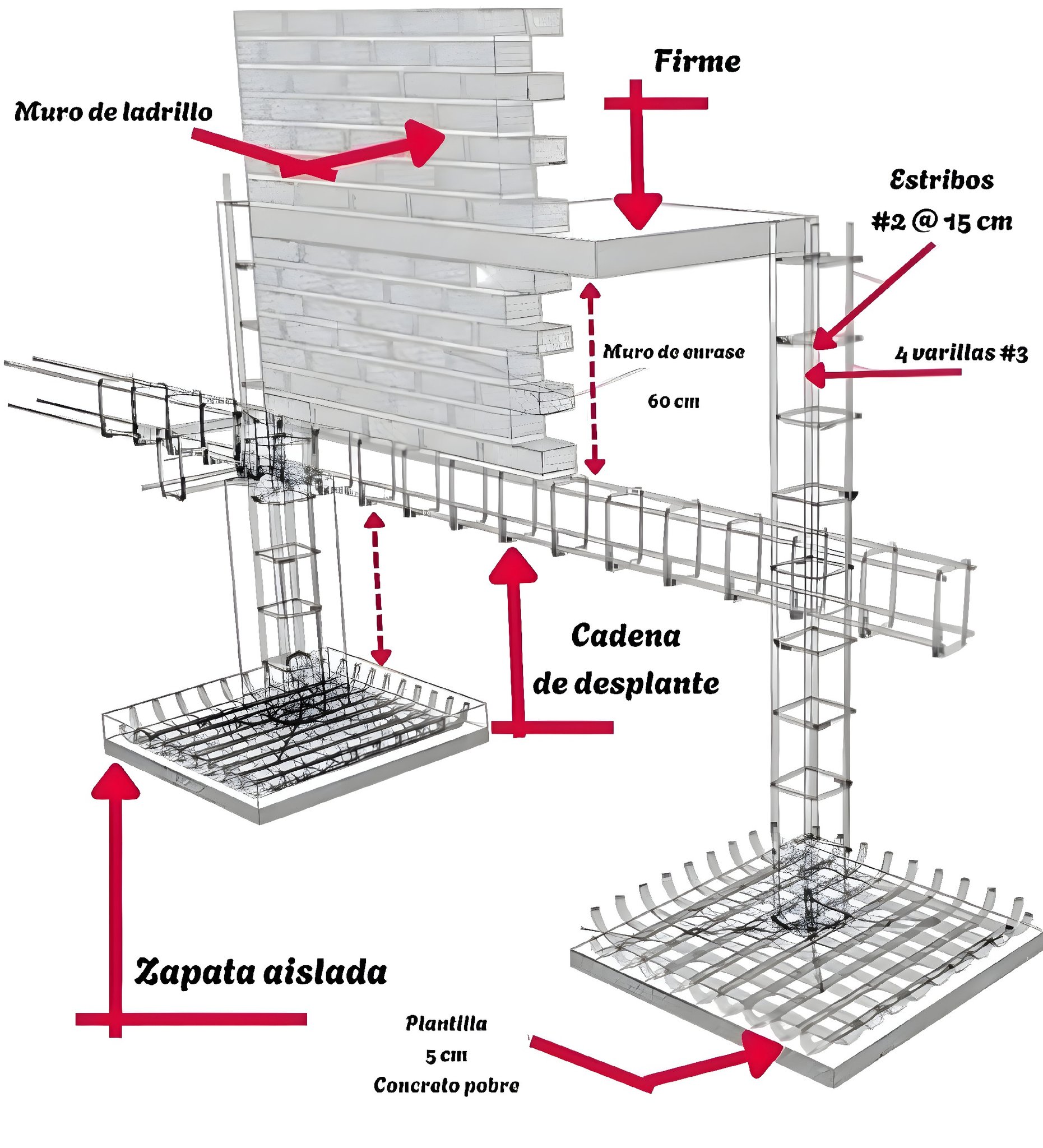 What Is The Difference Between A Footing Tie Beam And A Wall Footing
