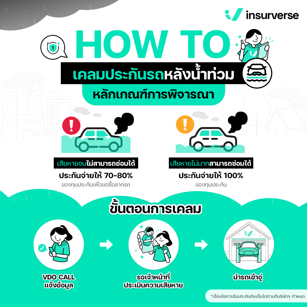 InsurVerse - ⛈ ในยุคนี้ฝนตกกับน้ำท่วมกลายเป็นของคู่กันแล้ว... | Facebook